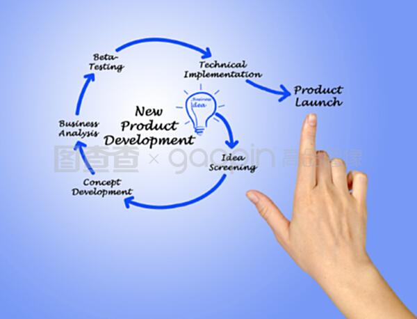 新產(chǎn)品開(kāi)發(fā)中的技術(shù)開(kāi)發(fā)策略與實(shí)踐