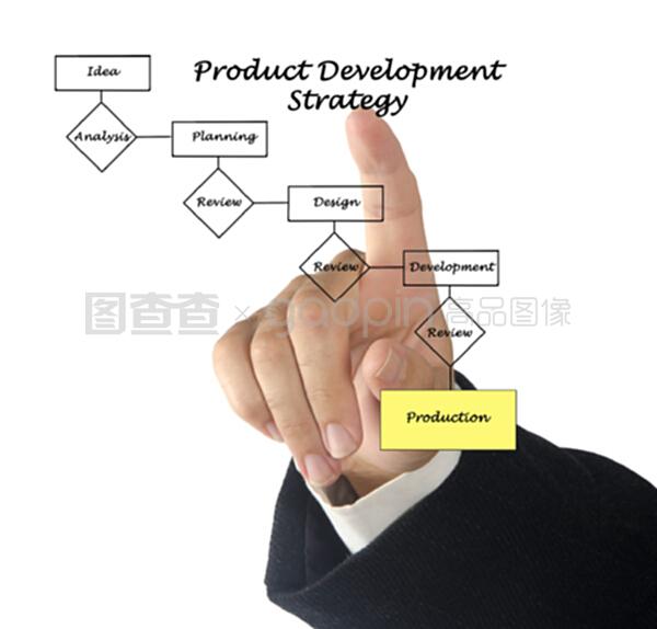 產品開發(fā)中的技術開發(fā)過程
