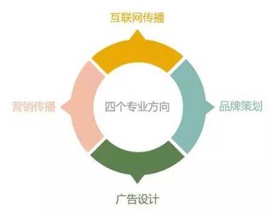 專業(yè)解讀 | 想做一只會飛的豬么？！浙江財經(jīng)大學(xué)東方學(xué)院廣告學(xué)專業(yè)手把手教你品牌策劃